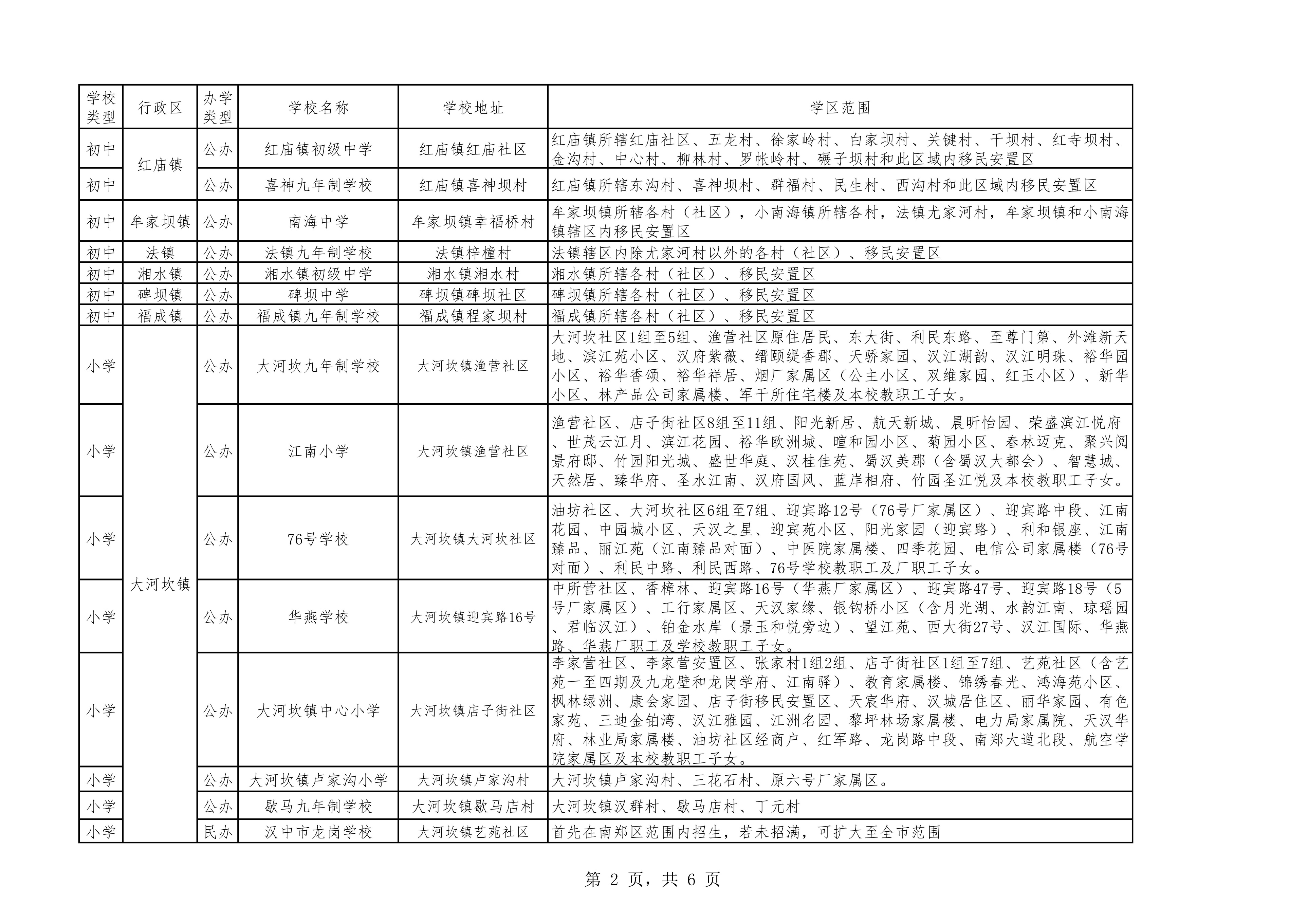 汉中市汉台区、南郑区2022年义务教育学区划分公布