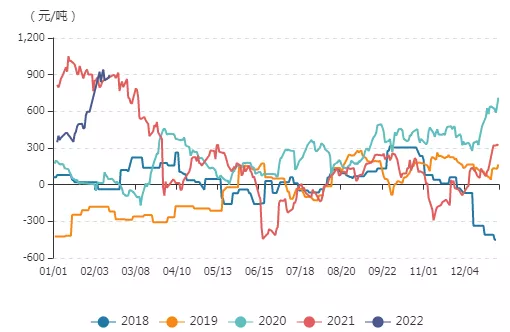 牛钱豆粕日报 2022.2.16