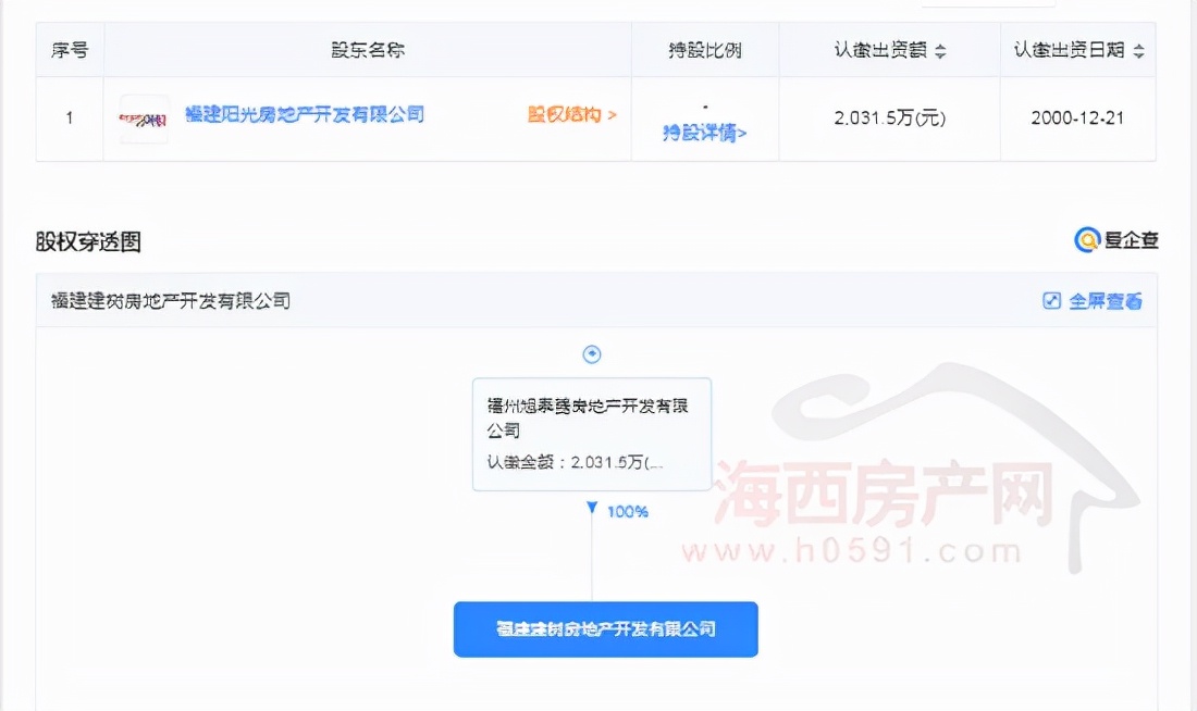 阳光城收购！“润华山庄”更名为“檀院”