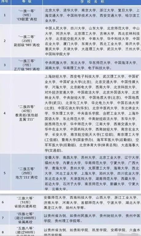 我国大学分为8个等级，中等生的目标是第4等，你的目标在第几等？