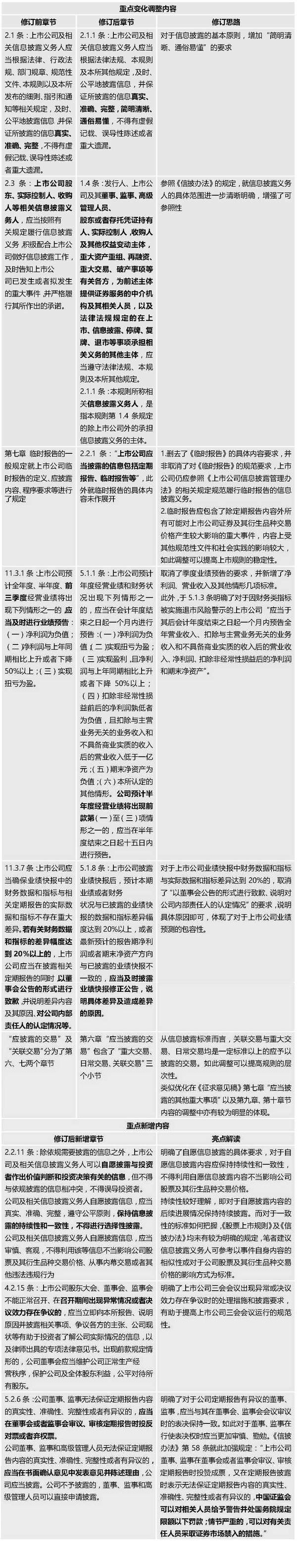 股份公司申请股票在深圳