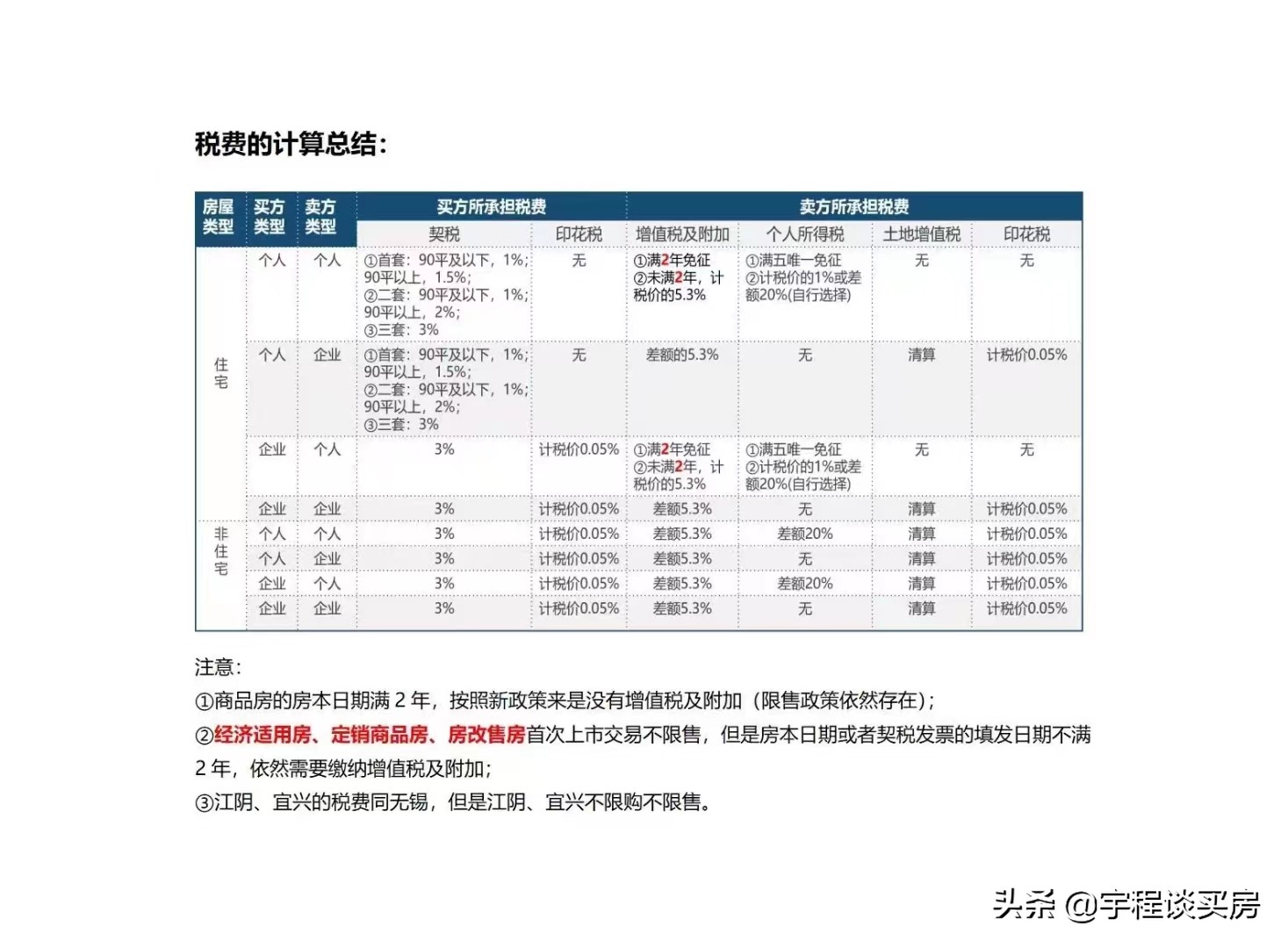 无锡最新新政