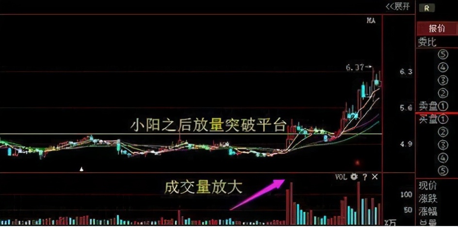 坚持只入手“蛟龙出海”形态的个股，几乎吃掉所有利润