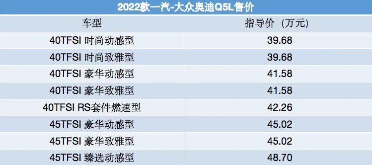 2022款奥迪Q5L正式上市，豪华中型SUV新选择