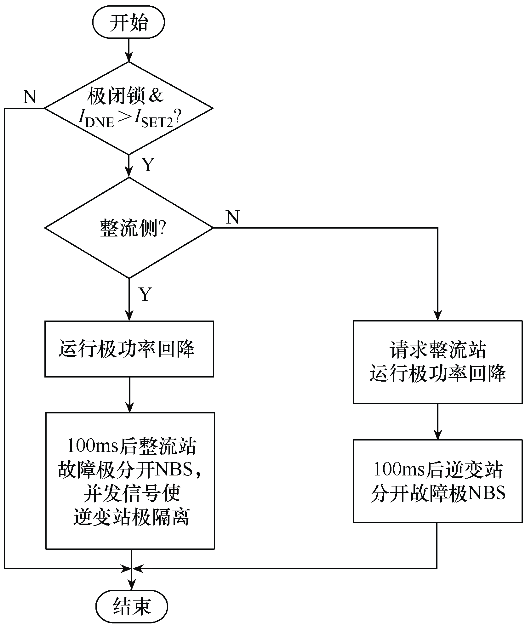 南瑞继保电气专家提出解决一次直流线路永久故障的研究成果