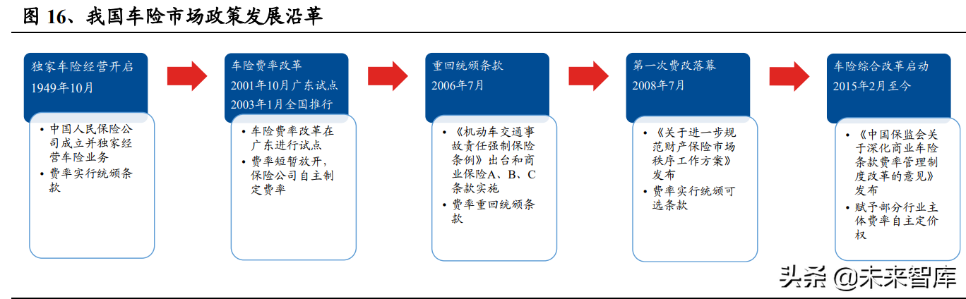 保险行业车险专题研究报告：车险业务企稳，变革蕴育新机