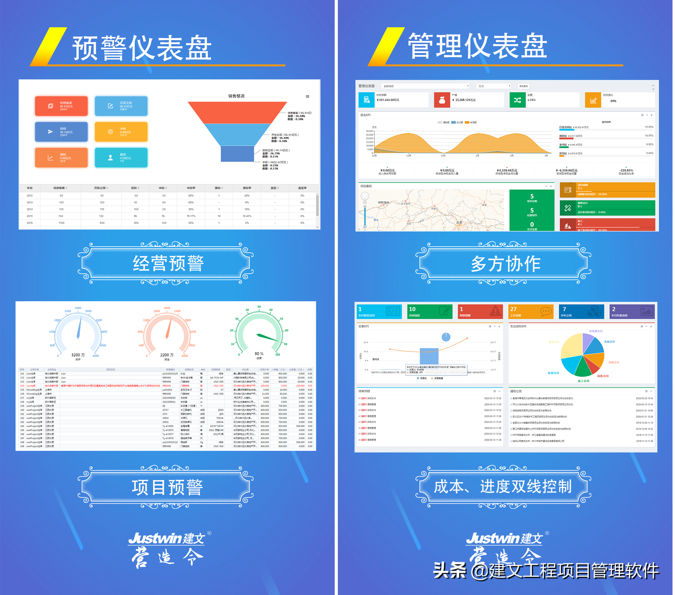 中国安防10强-中网道集团上线建文安防工程项目管理软件
