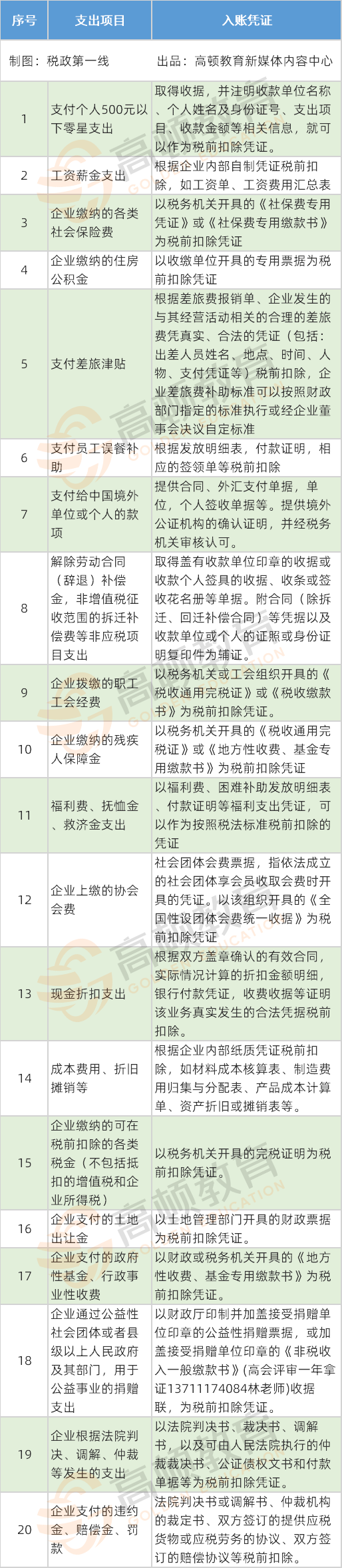 税务局紧急通知！银行手续费没有发票一律不得入账！马上发给财务