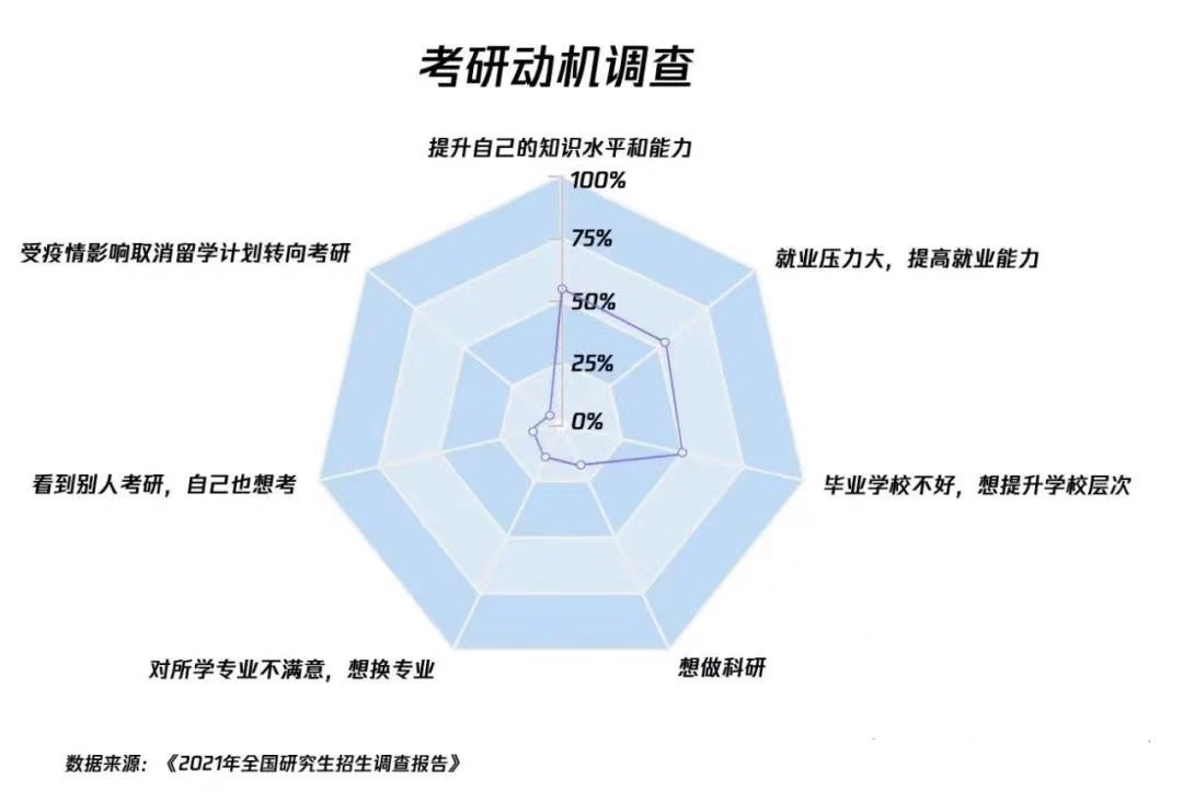 中国队进2022世界杯的几率(457万考生，3%的报录比，2022年考研“恶战”硝烟四起)