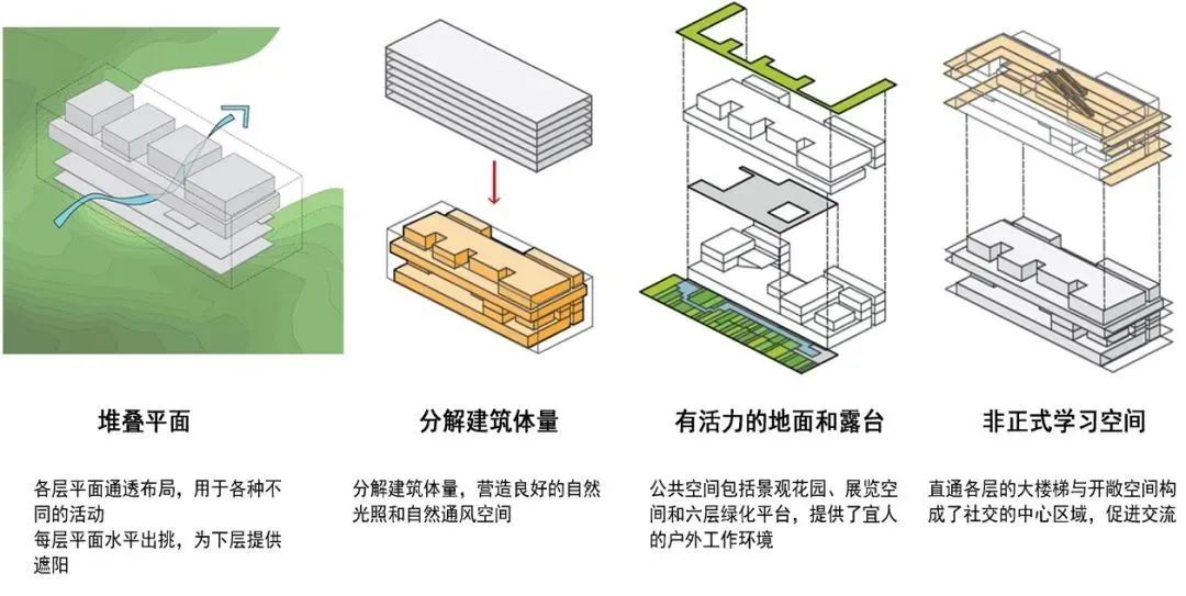 零能耗校园建筑——新加坡国立大学设计与环境学院
