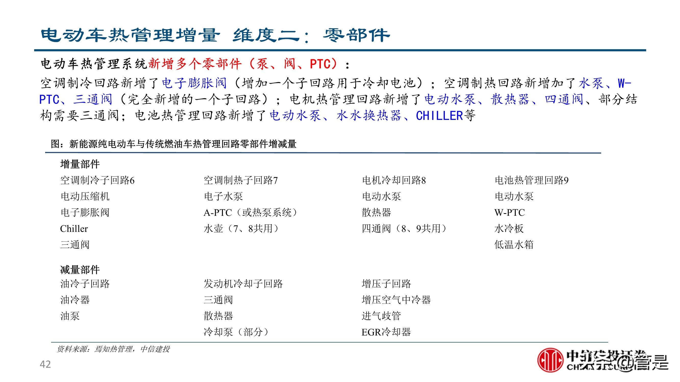 汽车零部件行业深度研究：成长路径与投研框架