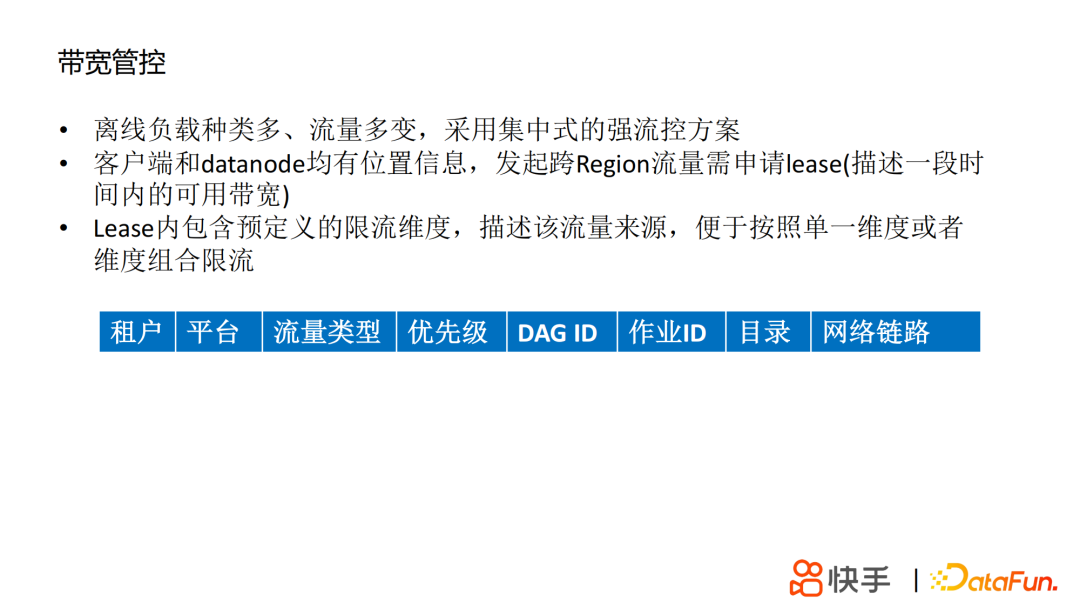 丁定华：快手HDFS的技术演进之路