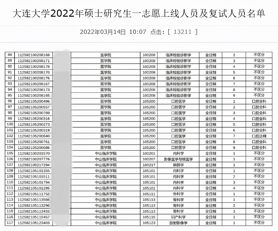 太快了！多所医学院校公布复试名单和通知，还有调剂缺额
