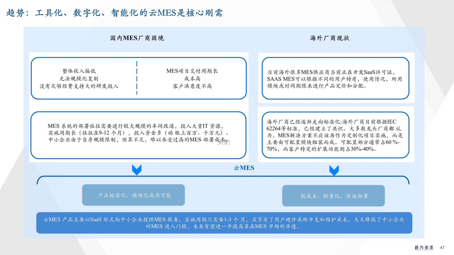 2022年中国工业软件行业深度研究报告（工欲善其事，必先利其器）