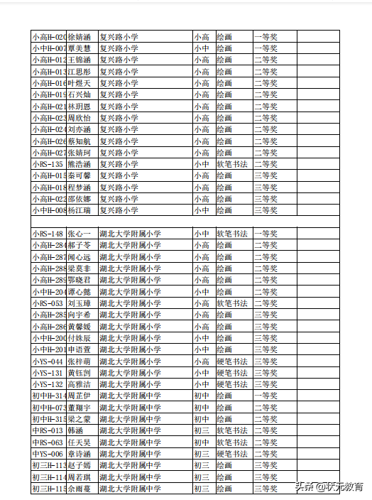 武昌2021艺术小人才全部获奖名单出炉，江汉区部分学校也更新了