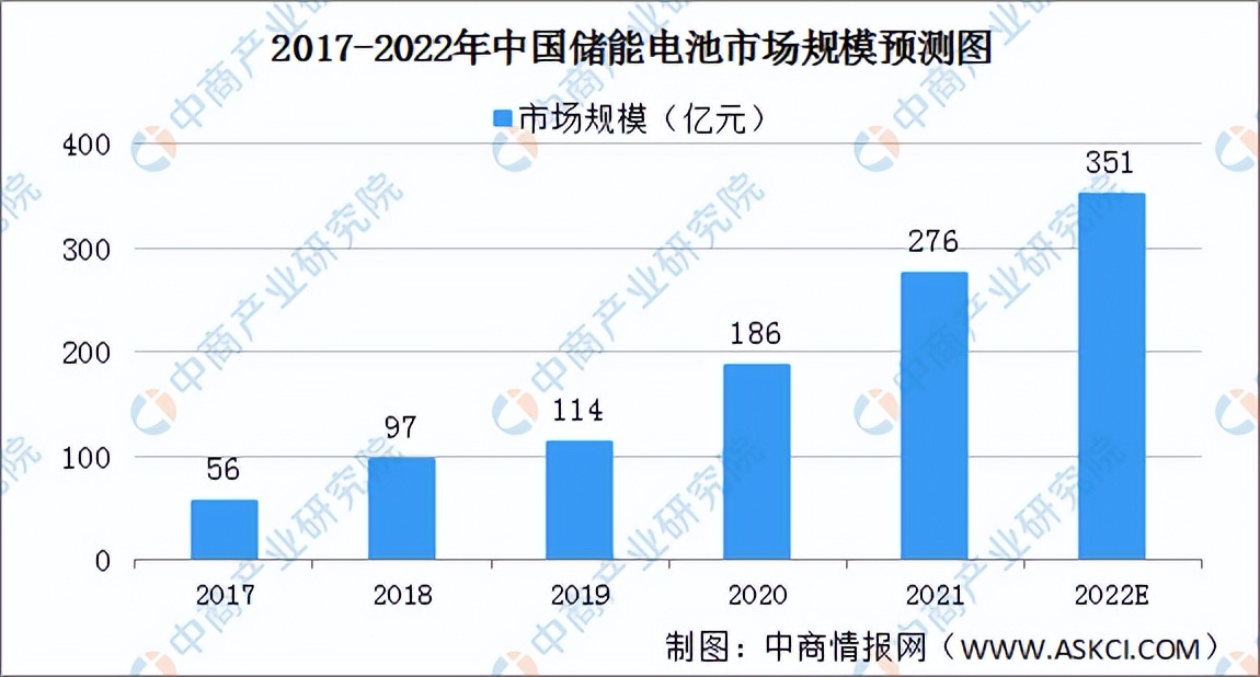 2022年中国动力电池回收行业产业链全景图上中下游市场剖析