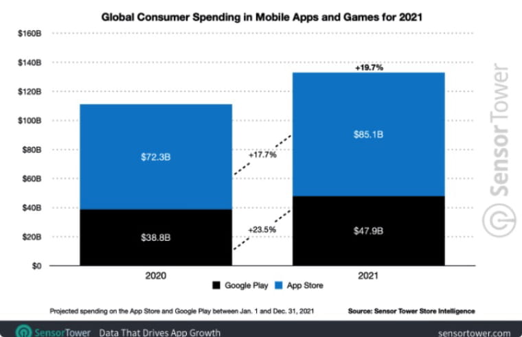 2021年最球最赚钱 App 及手游是谁？
