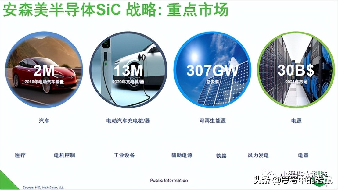 安森美半导体——收购整合的半导体巨头