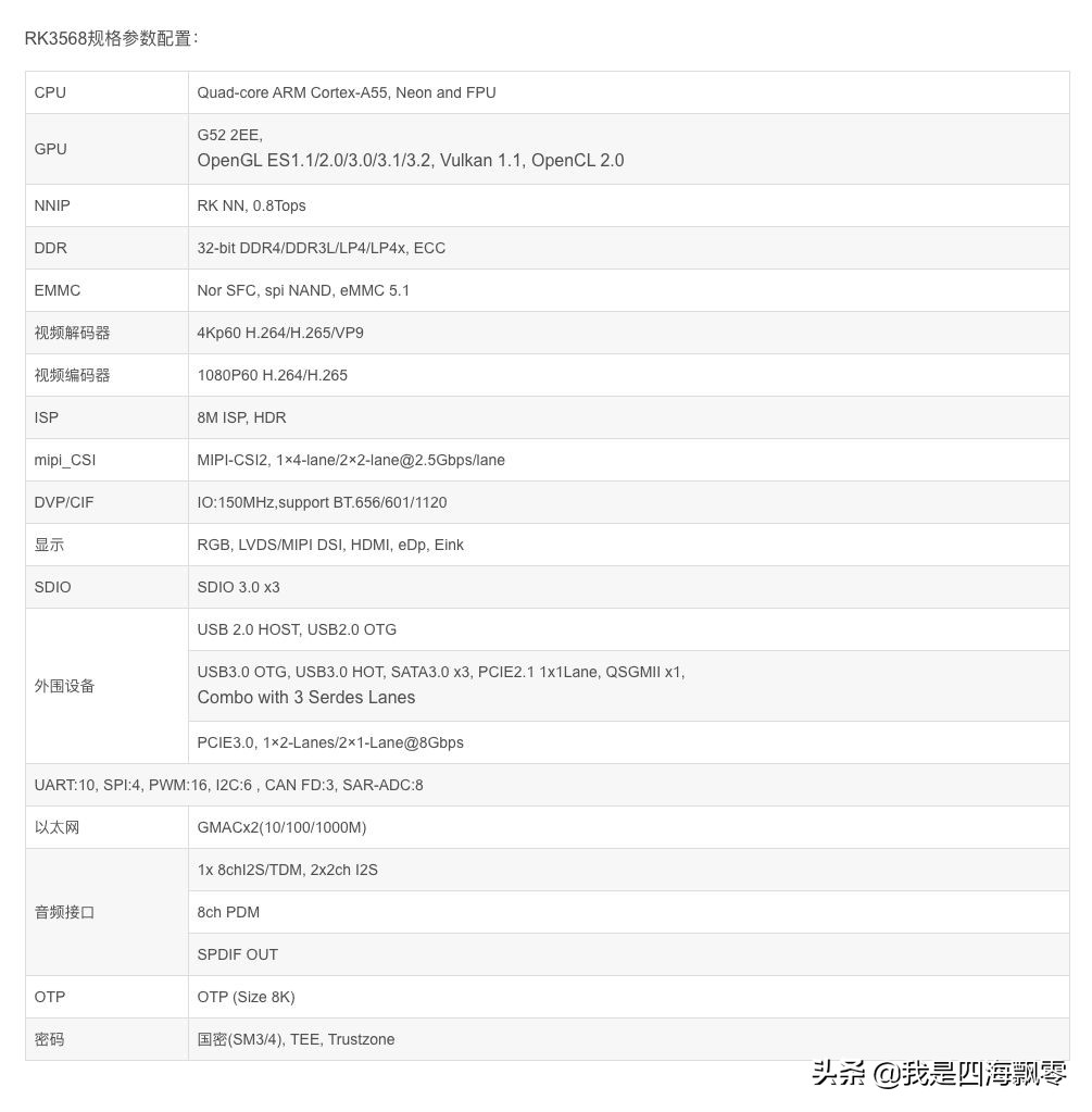 618我自購了一臺ARM軟路由來體驗，電犀牛R68S折騰可玩性研究分享