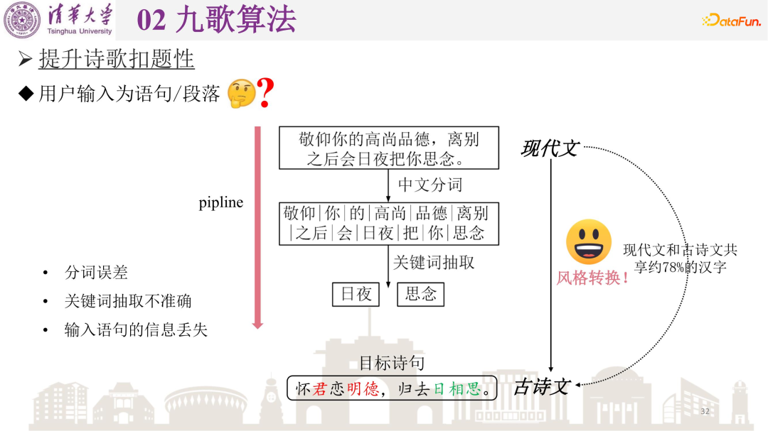 矣晓沅：清华古典诗歌自动生成系统“九歌”的算法