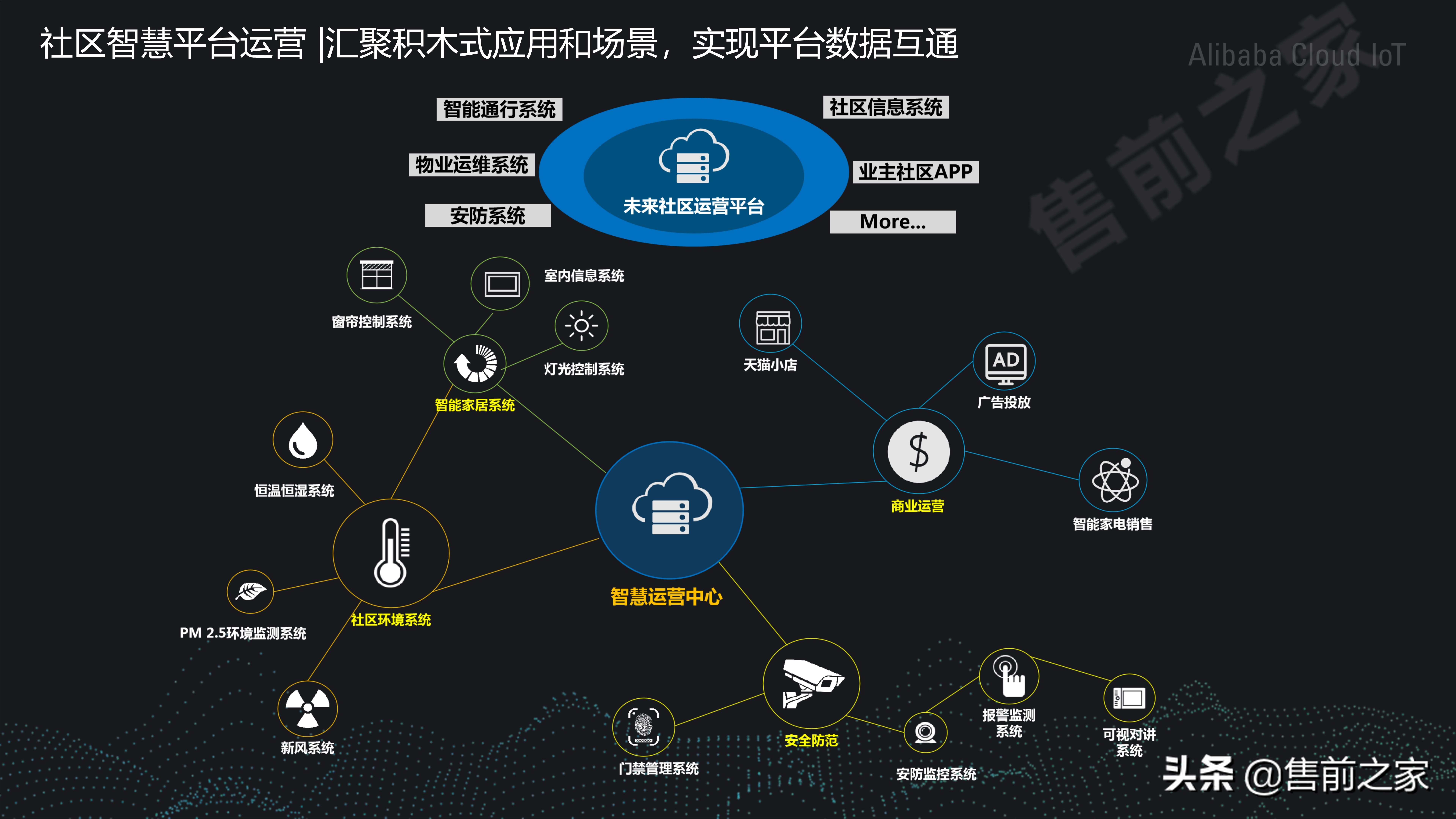 社区智慧平台社区数字化转型建设思路精选（PDF）
