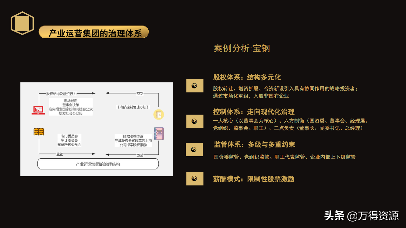 国企改革：从投融资平台到国有资本投资运营公司（地方企业转型）