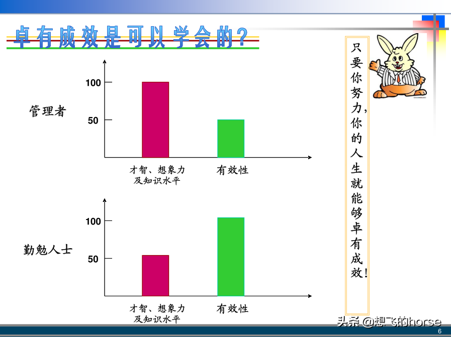 管理大师彼得·德鲁克：《卓有成效的管理者》精典词句