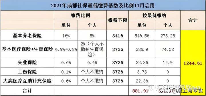 成都醫(yī)保新平臺上線！怎么查詢、繳費(fèi)？這里手把手教你