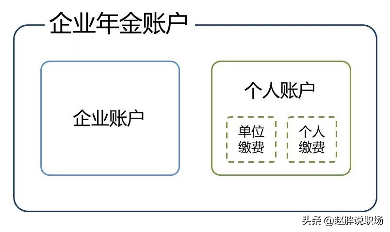 企业年金辞职时可以提取吗？关于企业年金，这些内容你都了解吗？
