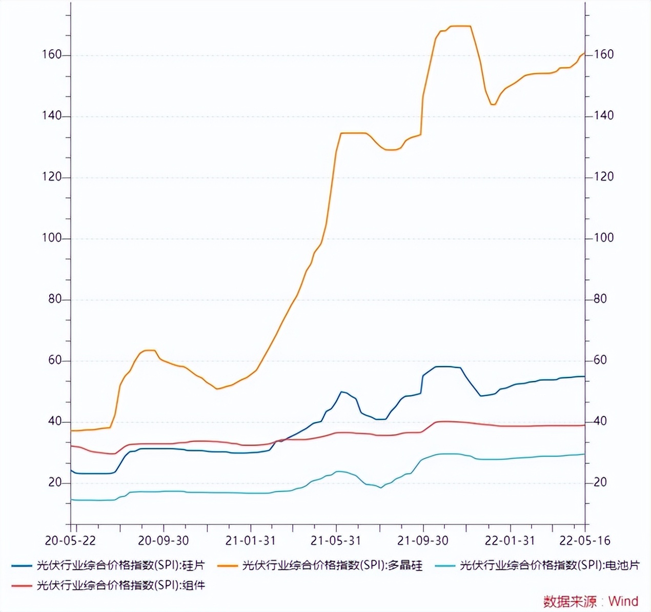 光伏硅片龙头双双改名，隆基绿能和中环股份怎么选？