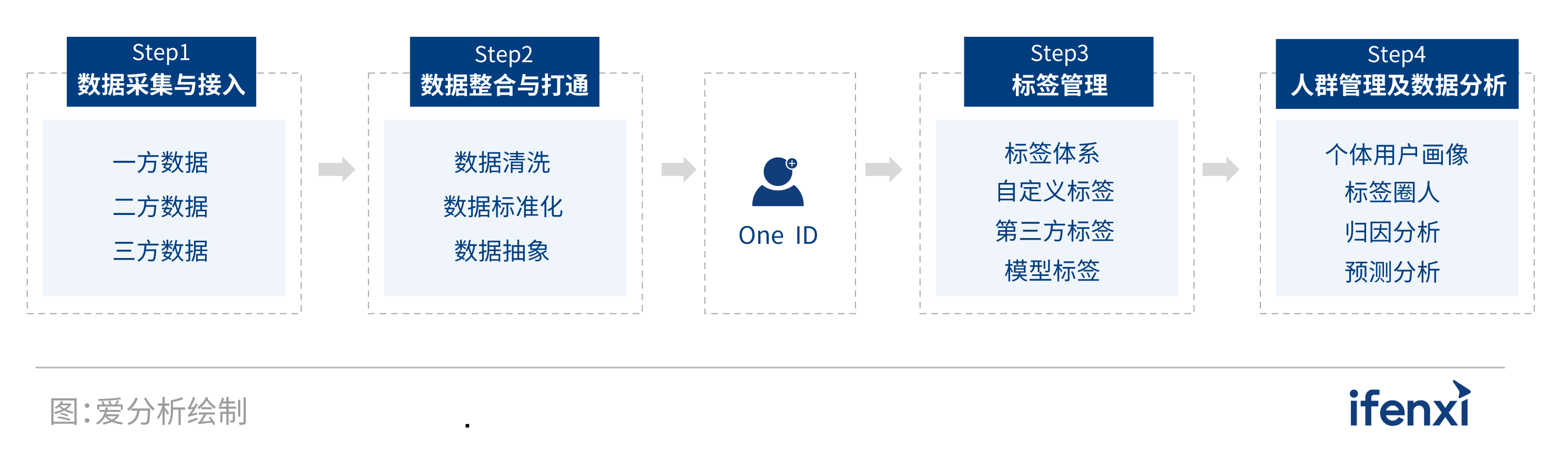 2021爱分析·中国房企数字化实践报告