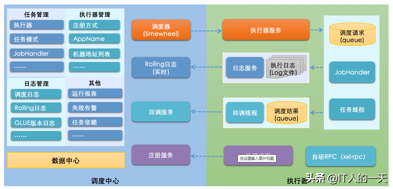 微服务调度中心升级xxl-job及xxl-job改造