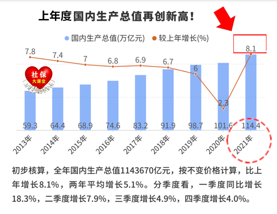 企退养老金,企退养老金上调最新消息