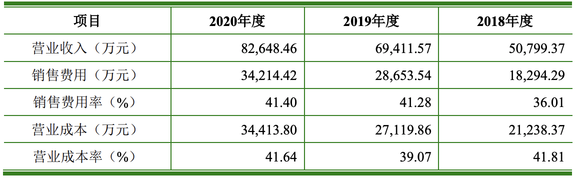 倍轻松难“轻松”：市值累计蒸发50亿元，相对接近腰斩