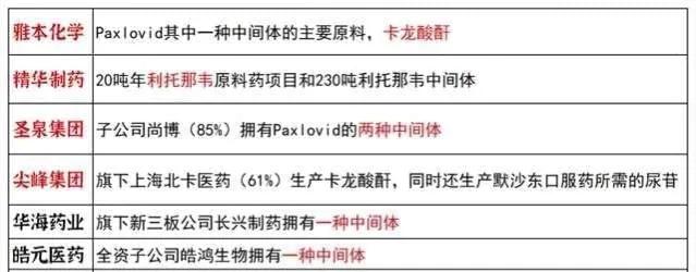 六个主线赛道分析