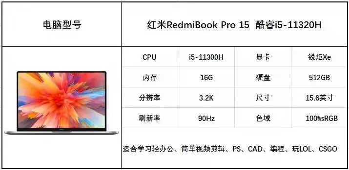 新年PC筆記本電腦選購攻略來了，請查收