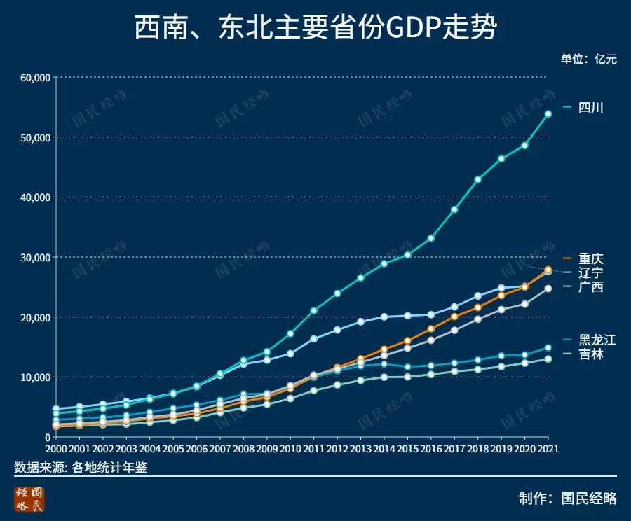 广东gdp闯入世界前十2022最新gdp排名