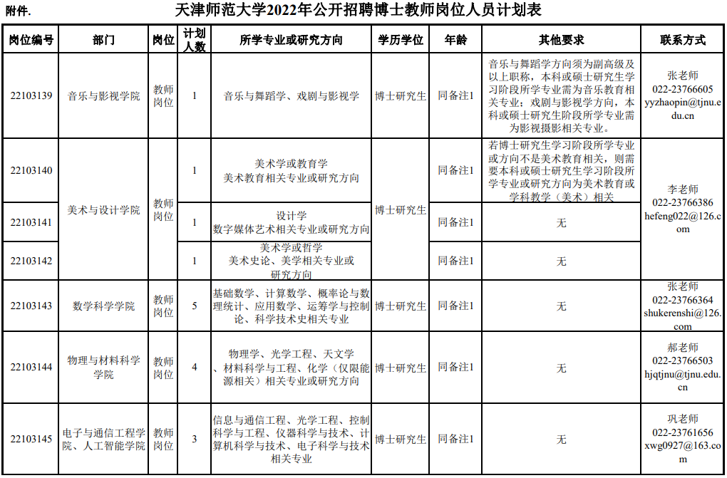 市教委官网集中发布！天津5所学校招人啦