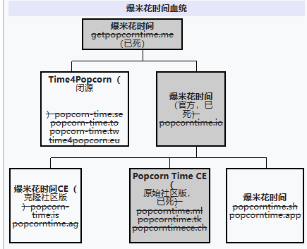 媲美快播！藏着百万欧美片子的“P站”，宣布关停