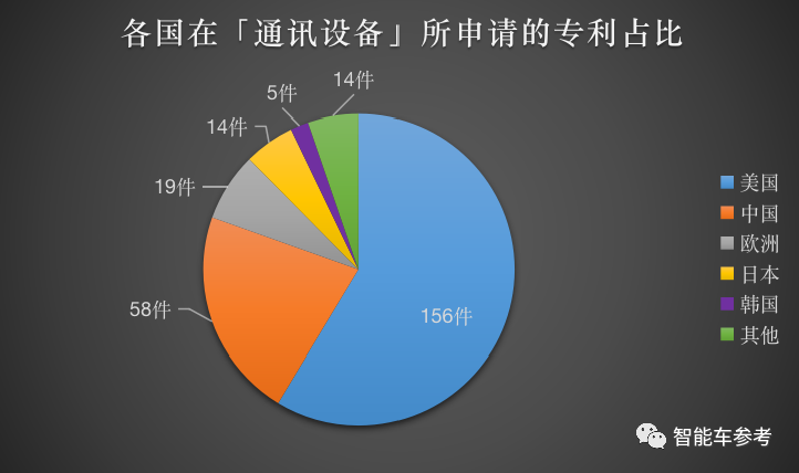 全球飞行汽车专利排名：中美分天下，大疆排第一，黑马来自佛山