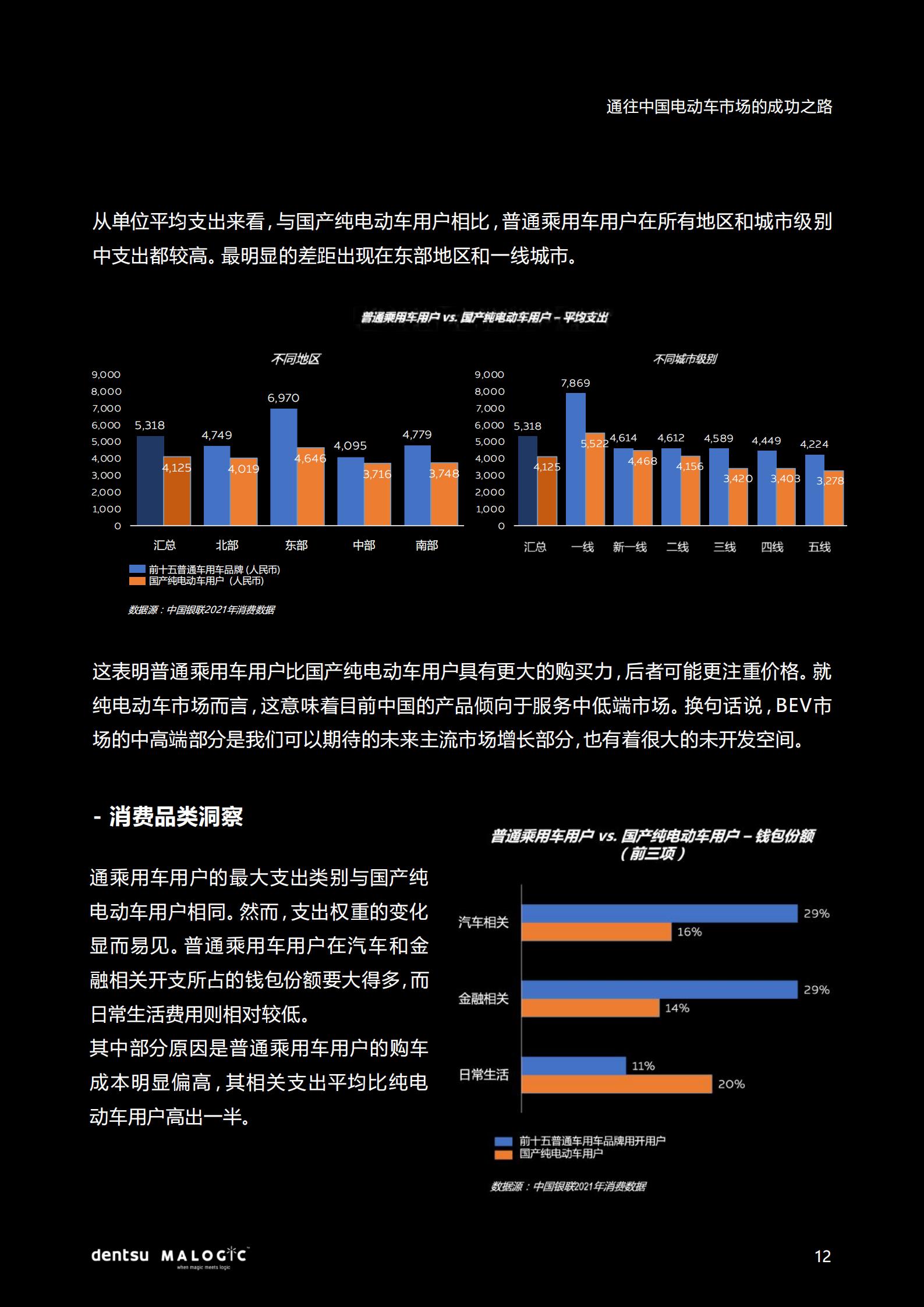 2022中国电动车市场成功之路研究报告，电通中国，20页