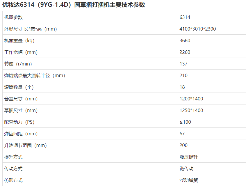 2021內(nèi)蒙古打捆機(jī)補(bǔ)貼銷(xiāo)量前十名，順邦?yuàn)Z得頭籌，15萬(wàn)左右貴不貴