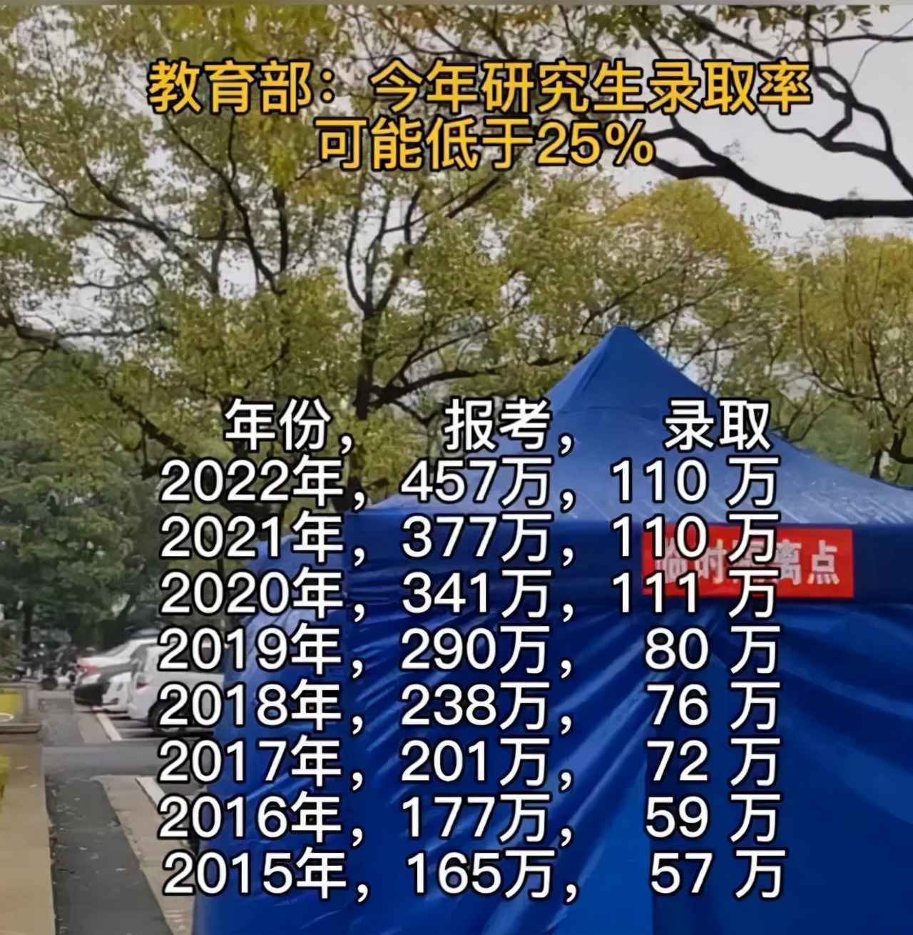 考研考到一半临时换卷，开考40分钟考生只能重新写，吉林师大回应