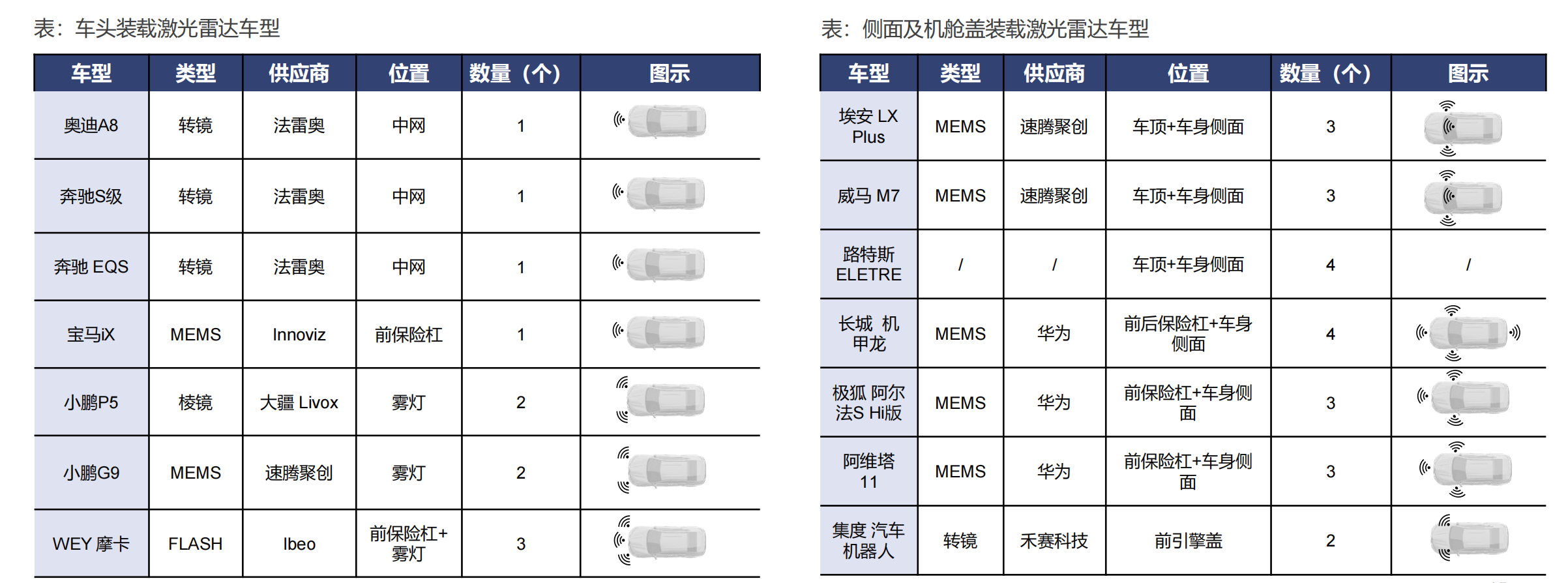 激光雷达产业链全景图，自动驾驶之光