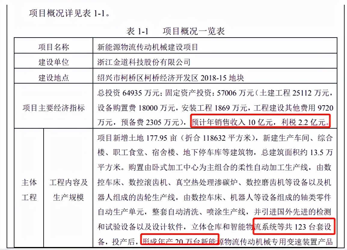 金道科技过会后仍遭问询，所依赖的大客户持续采购或成疑