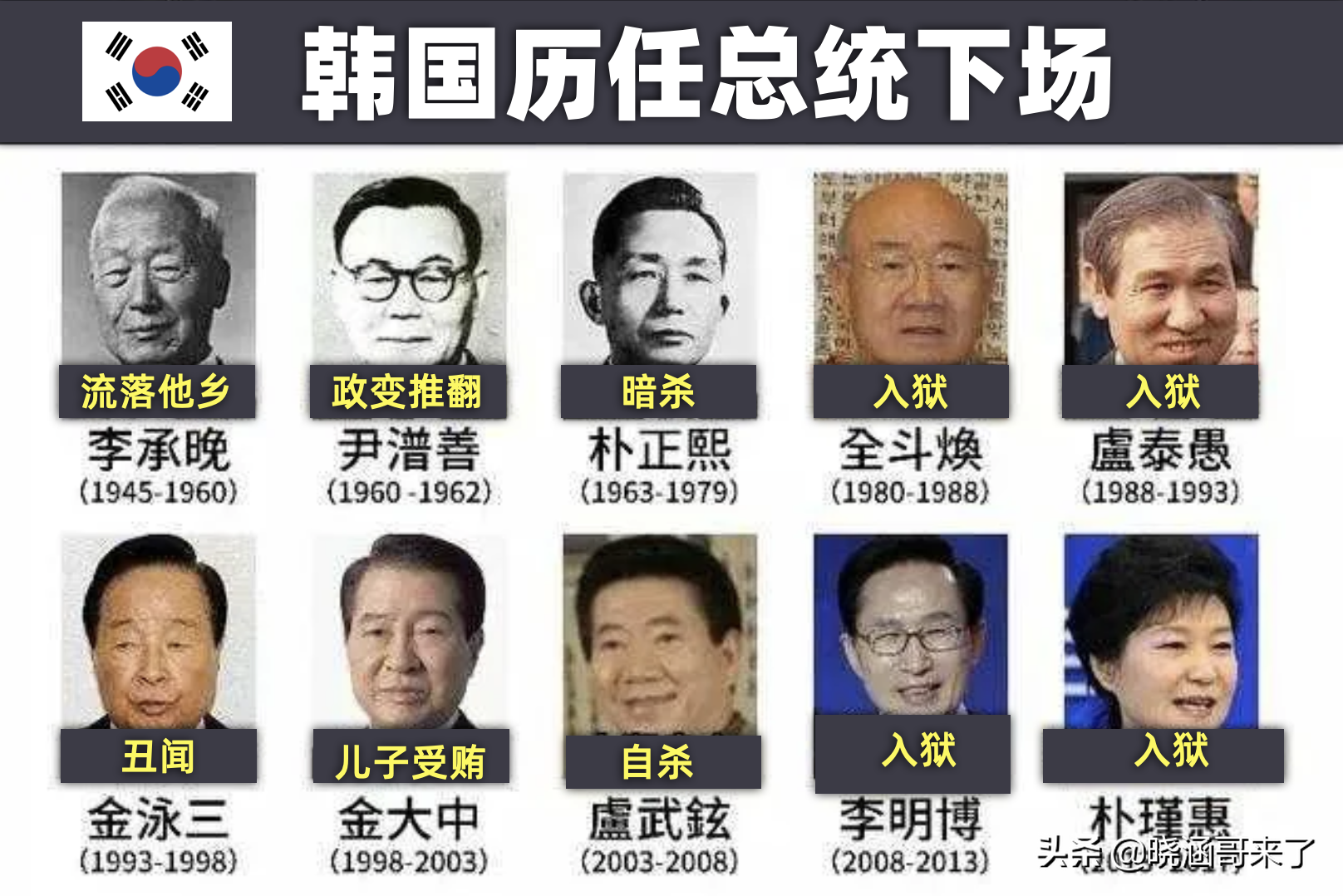 凌驾于财阀和总统之上的韩国检察院，权利到底有多大？