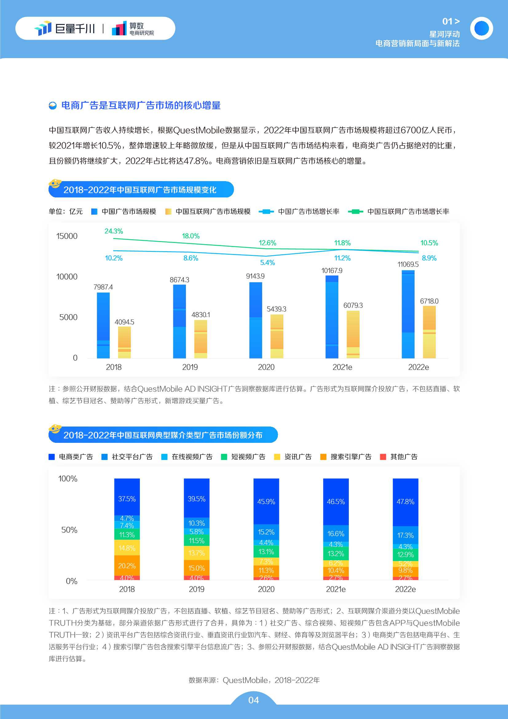 巨量千川2022发展白皮书（50页）