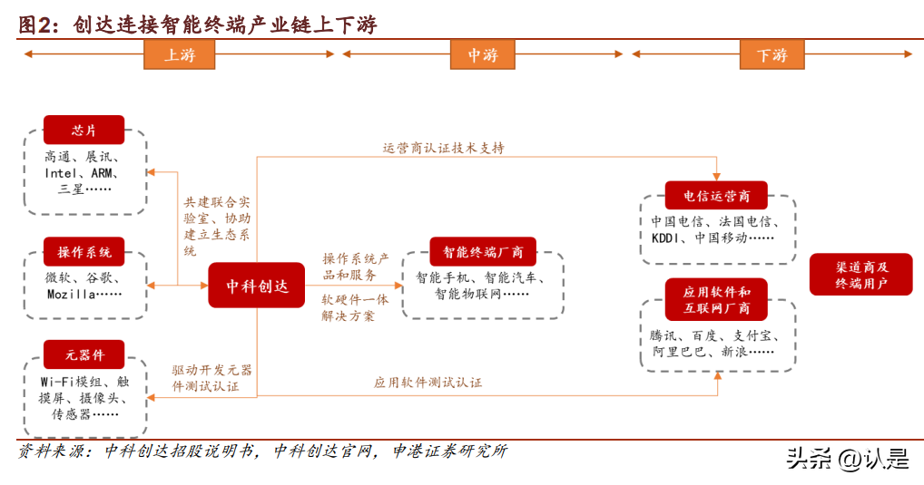 中科创达研究报告：AI大模型链接智能终端，三大业务齐增长