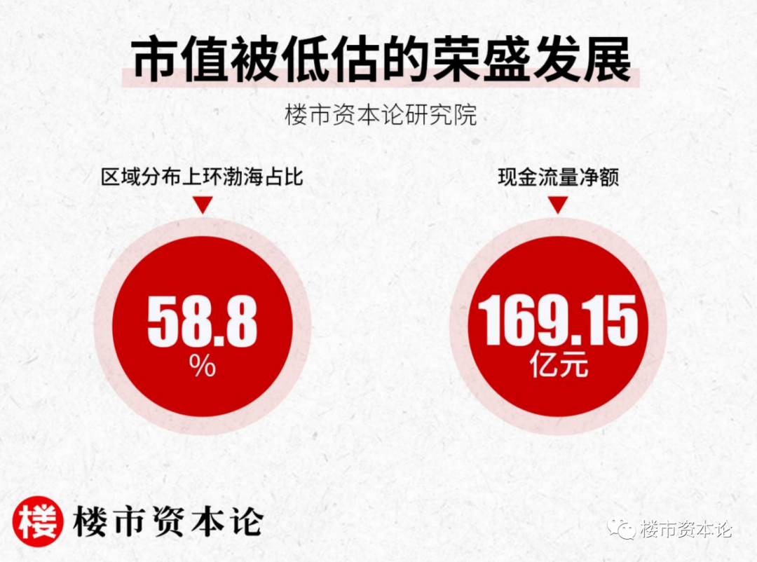 廊坊樓市加速回暖，被資本低估的榮盛發(fā)力了