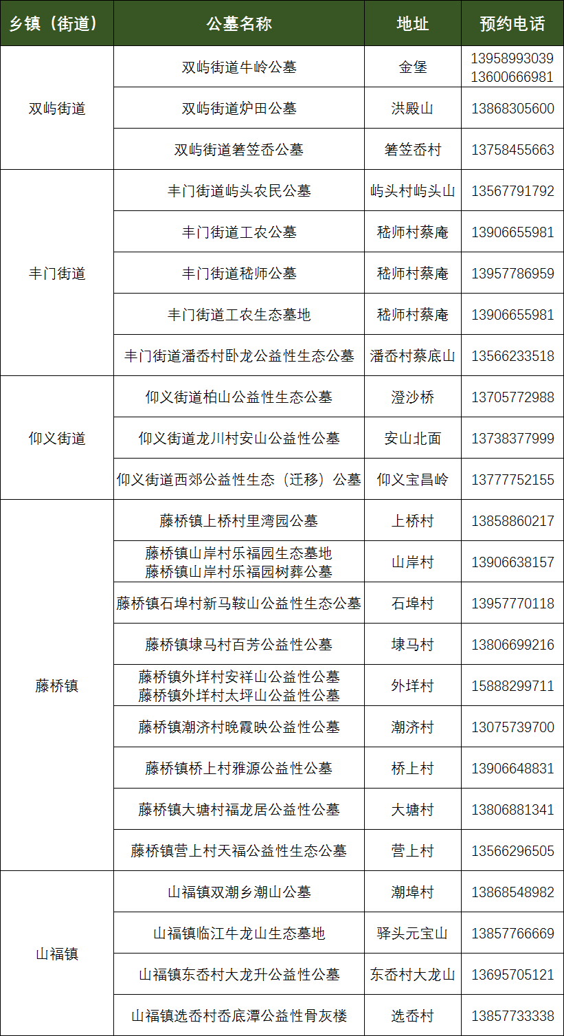 @温州人，清明祭扫需提前预约！还有这些要注意...